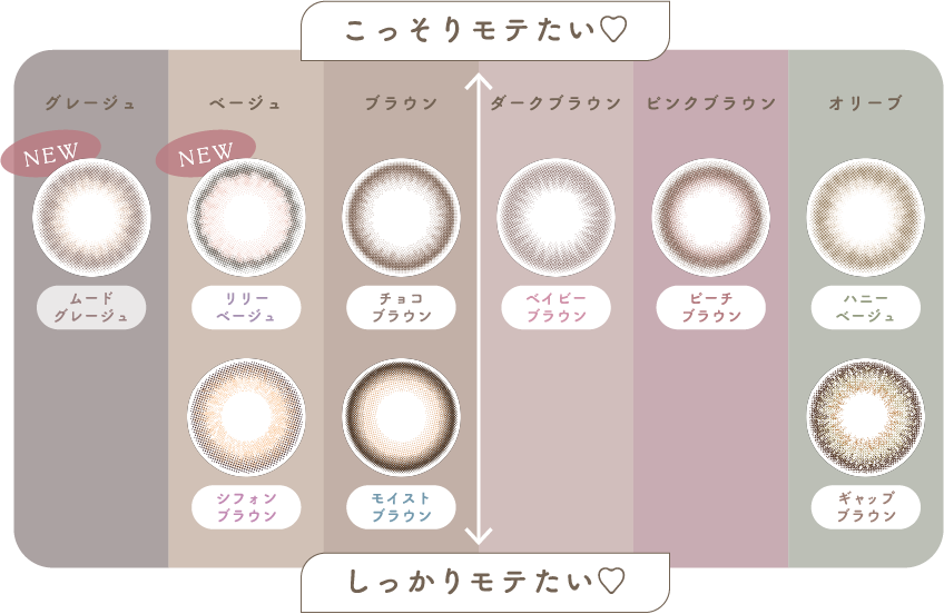 モテ